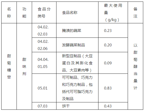 甜菊糖