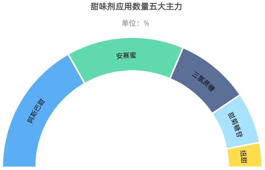 甜菊糖.jpg