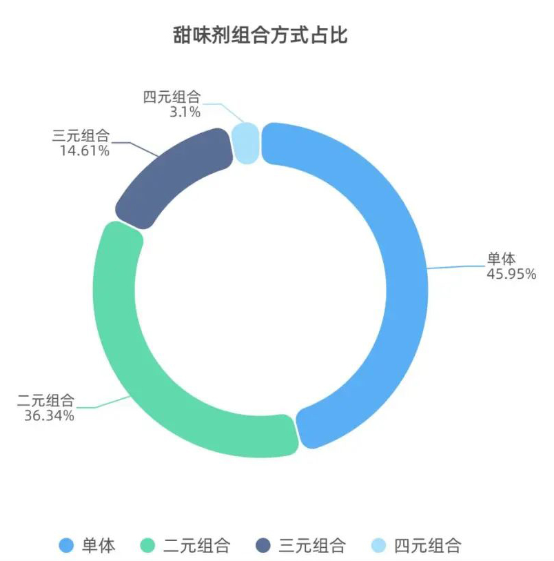 甜菊糖.jpg
