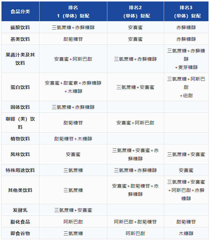 甜菊糖.png