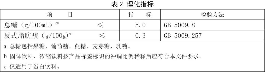 甜味剂.jpg