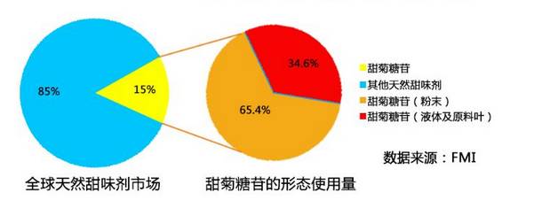 甜菊糖.jpg