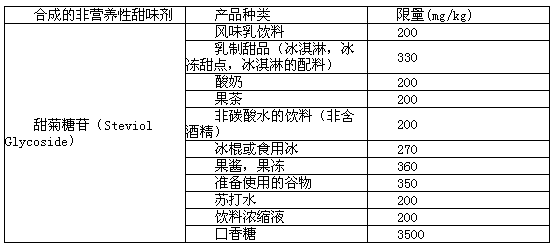 甜菊糖.png
