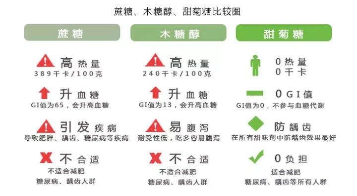 甜味剂.jpg