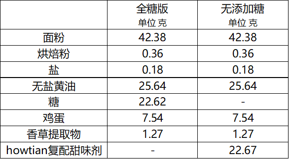 甜菊糖