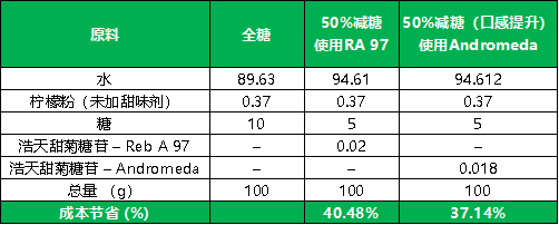 甜菊糖苷