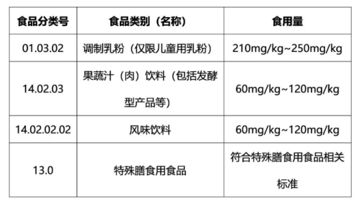 甜叶菊