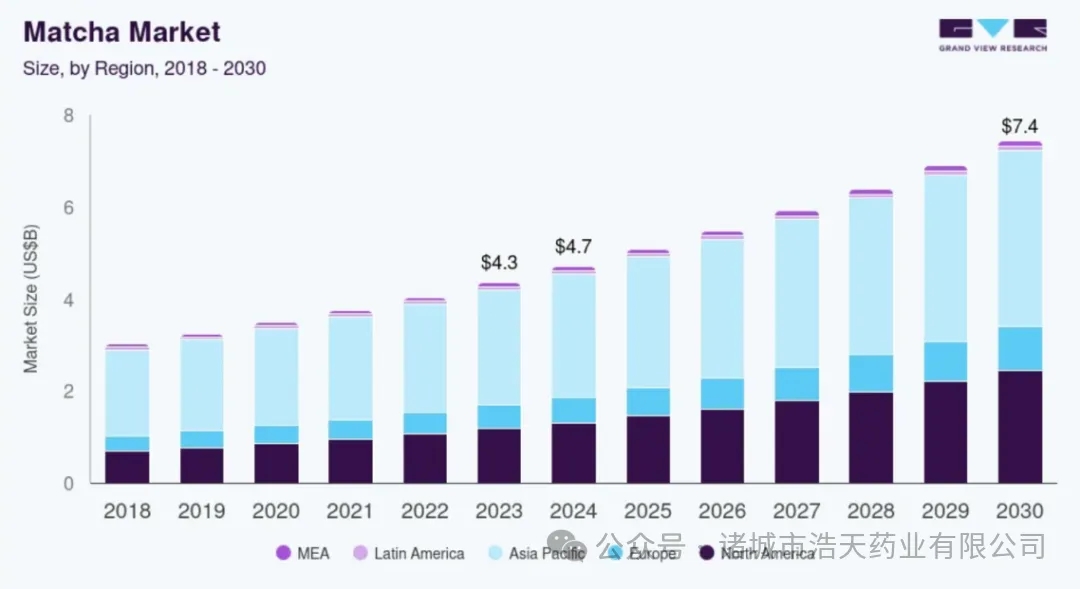 浩天 Flevia：赋能抹茶产品创新，实现成本与风味的双赢突破