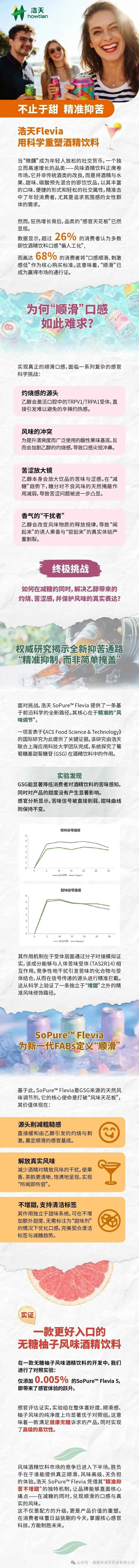 不止于甜 精准抑苦 | 浩天 Flevia，用科学重塑酒精饮料